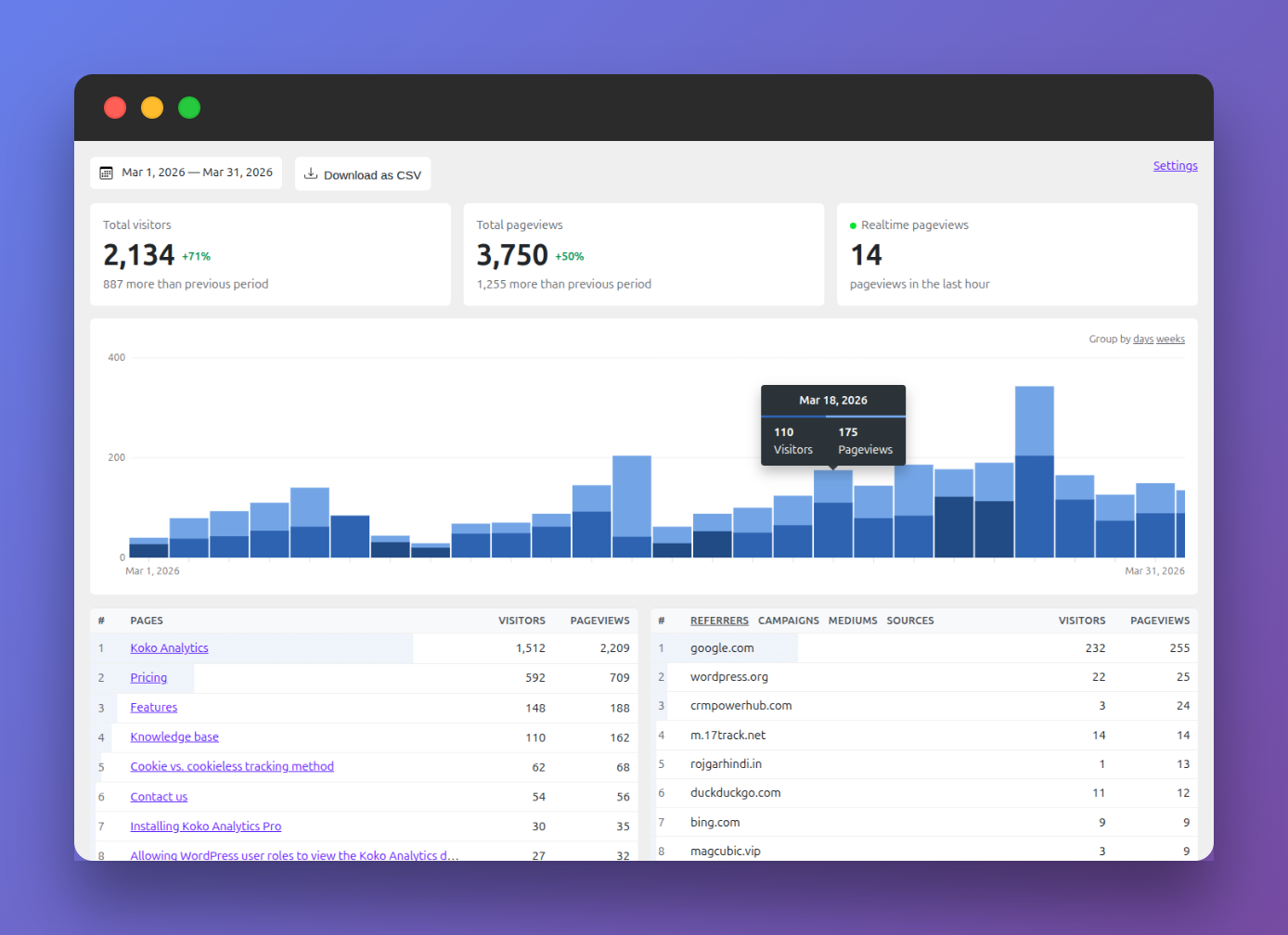 Screenshot of the Koko Analytics dashboard inside your WordPress admin